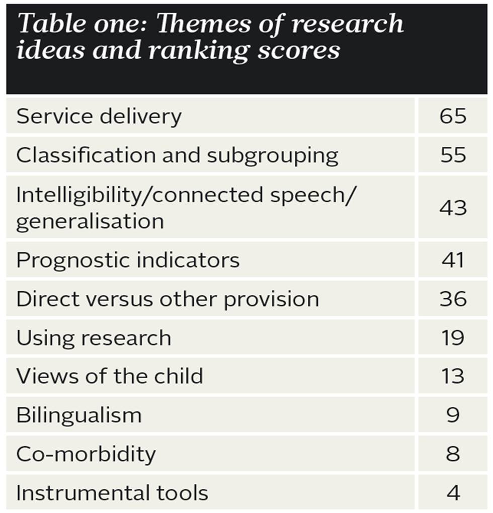 BSLTRU_Table1