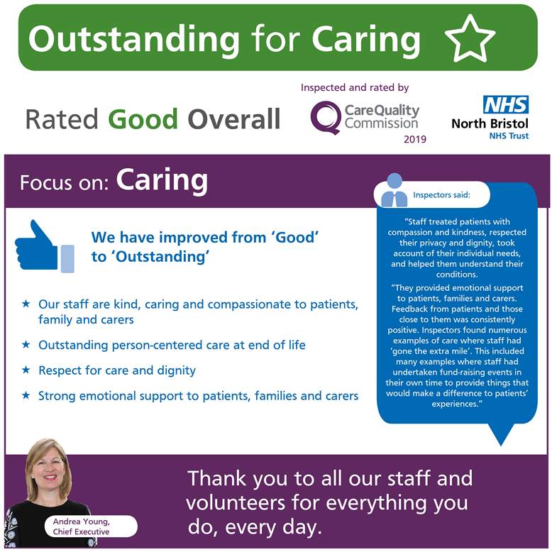 CQC Caring infographic