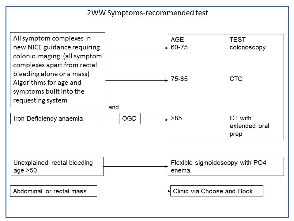 rectal cancer nice guidelines