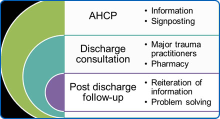 QPD Intervention