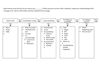 Screenshot of ACE pragmatic PAS chart. A series of white boxes with text and arrows