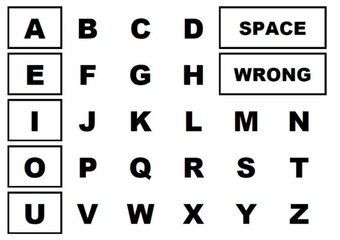 Keyboard with black letters on white background with 