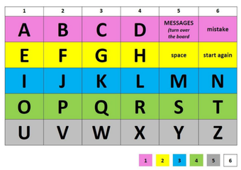 AAC users grid of letters and instructions