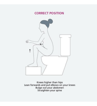 Diagram of a person sitting on the toilet. The text reads "knees higher than hips, lean forwards and put elbows on your knees, bulge out your abdomen, straighten your spine".