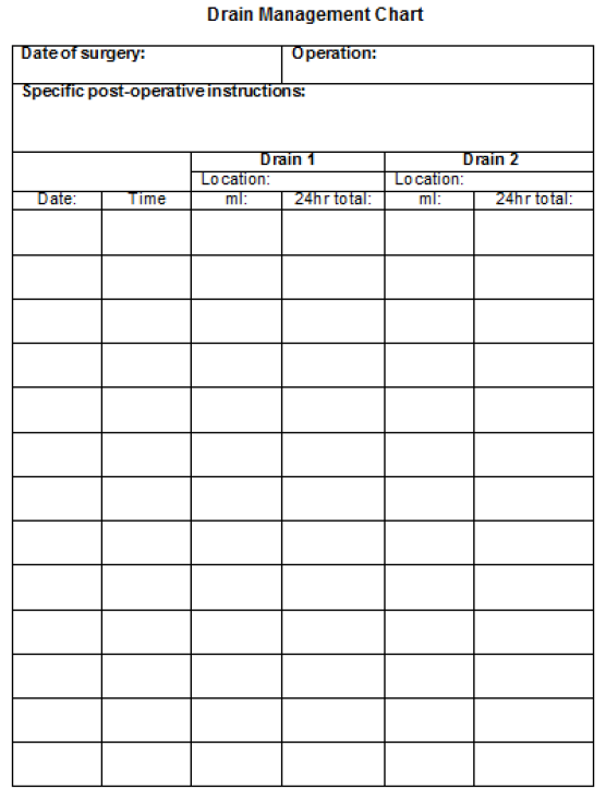 Drain management chart