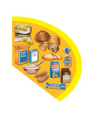 Potatoes, bread, rice, pasta adn other starchy carbohydrates Potatoes, bread, rice, pasta and other starchy carbohydrates