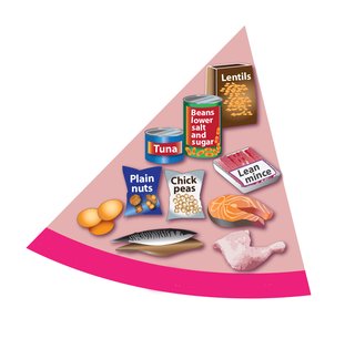 Beans, pulses, fish, eggs, meat and other proteins Beans, pulses, fish, eggs, meat and other proteins