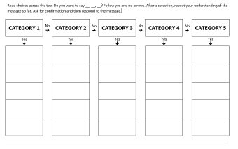 Chart for AAC user with text offering 5 categories and yes or no