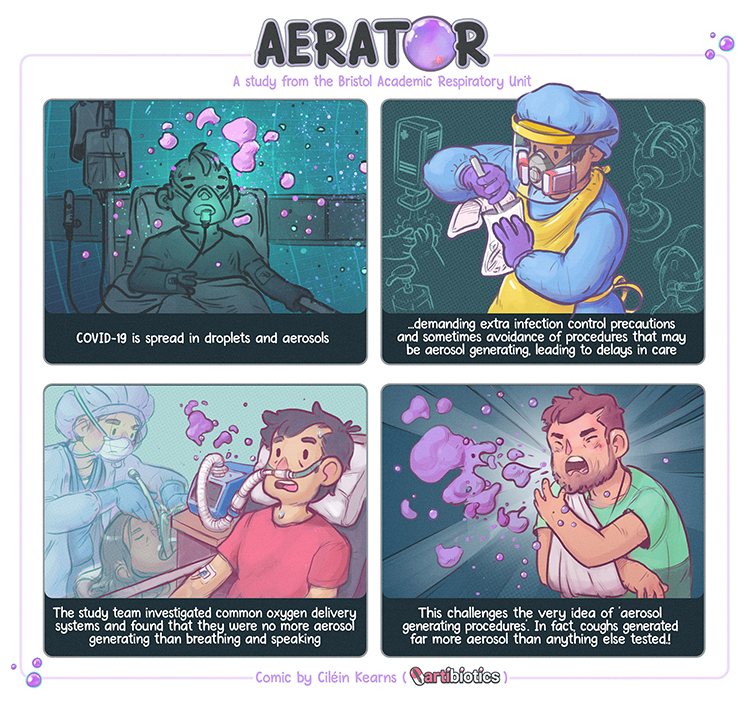 AERATOR Summary Illustration