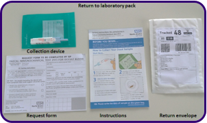 Contents of FIT testing pack to send back to GP surgery