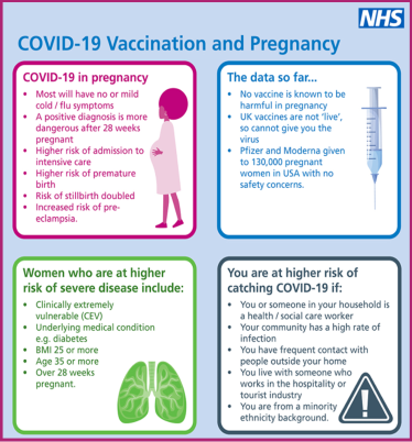 Covid-19 in Pregnancy