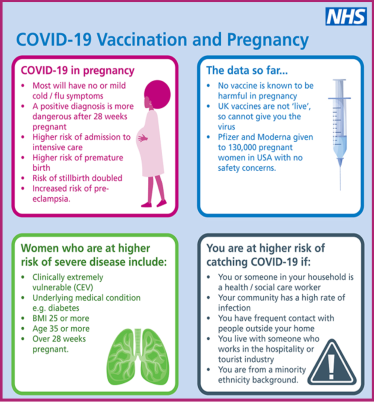 Covid-19 in Pregnancy Covid-19 in Pregnancy